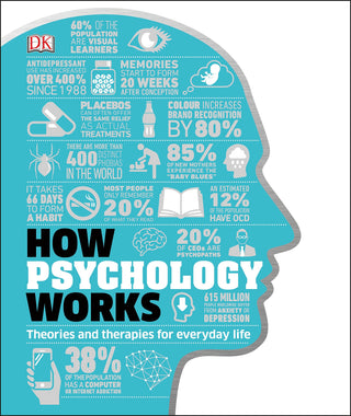 How Psychology Works: Applied Psychology Visually Explained