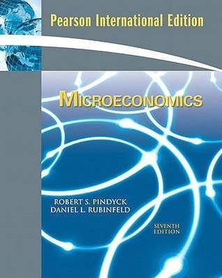Microeconomics - Thryft