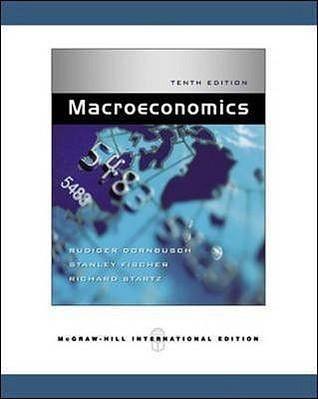 Macroeconomics - Thryft